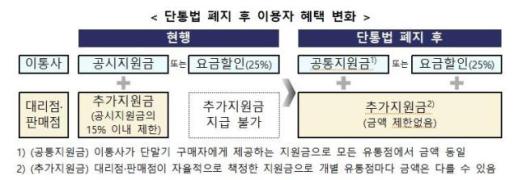 단통법 11년 만에 폐지…휴대폰 유통시장 보조금 전쟁 예고