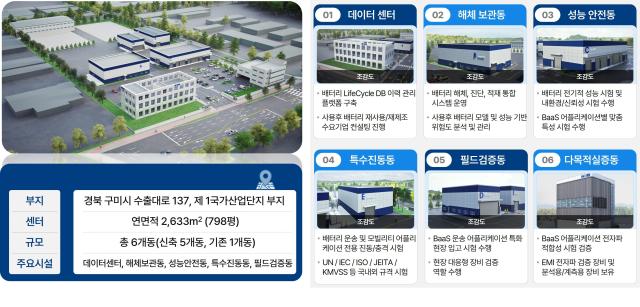 배터리 활용성 증대를 위한 Baas 실증 기반 구축사업 소개 사진구미시