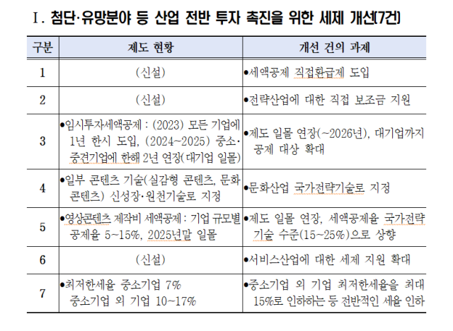 경총