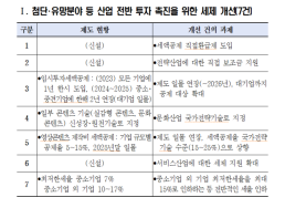 [NNA] 필리핀 내년 신차 판매, 한 자리 수 증가에 그칠 듯
