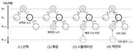 KAIST and Yoshua Bengio develop breakthrough to make AI diffusion models 100 times faster