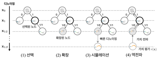 KAIST and Yoshua Bengio develop breakthrough to make AI diffusion models 100 times faster