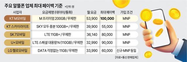 그래픽아주경제