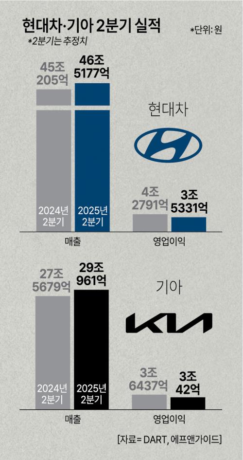 아주경제 DB