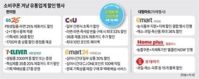 13조 소비쿠폰 풀린다…유통업계, 특수 선점 마케팅 총력전