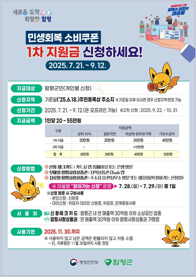 함평군은 21일부터 9월 12일까지 ‘제1차 민생회복 소비쿠폰’ 신청 및 지급을 실시한다사진함평군