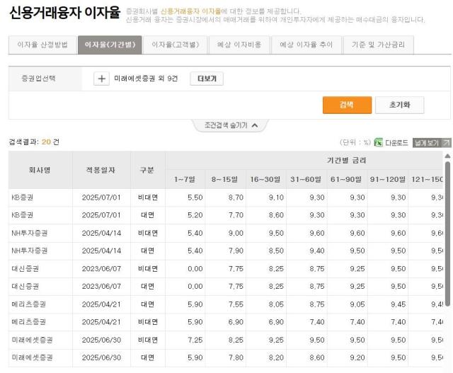 사진금융투자협회 전자공시서비스 홈페이지 캡처