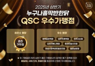 누구나홀딱반한닭 상반기 QSC 우수매장 8곳 선정…역량 강화