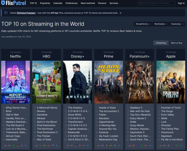 This screenshot image was captured from FlixPatrols website