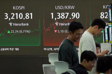 [마감시황] 코스피, 외인·기관 사자에 3200대 회복…코스닥, 0.12%↑