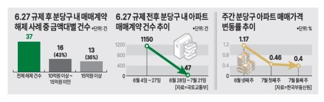 그래픽아주경제