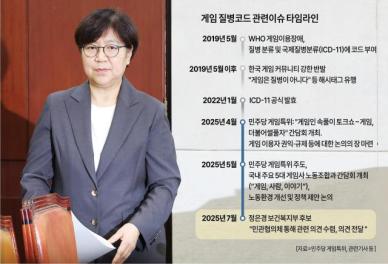 대통령도 반대했는데...정은경 보건복지부 후보 임명 앞두고 질병코드 도입 논의 다시 불붙었다