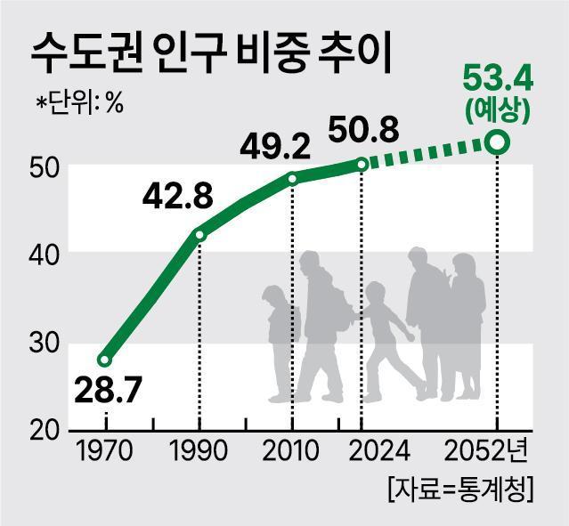 아주경제 그래픽