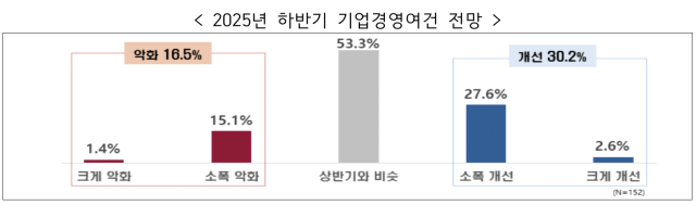 사진한경협