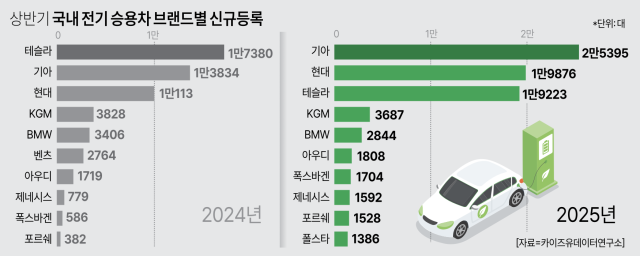 사진아주경제DB
