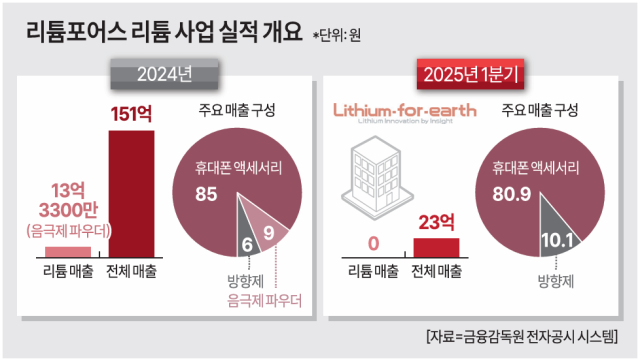 사진아주경제 DB