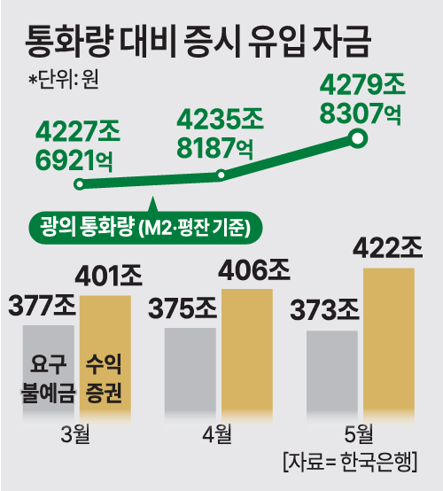 /그래픽