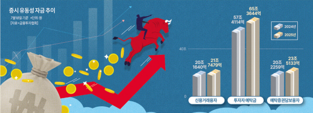 그래픽