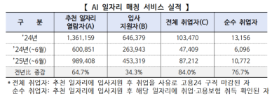 구직자 맞춤 일자리 AI로 찾는다…일자리 매칭 취업자 84%↑