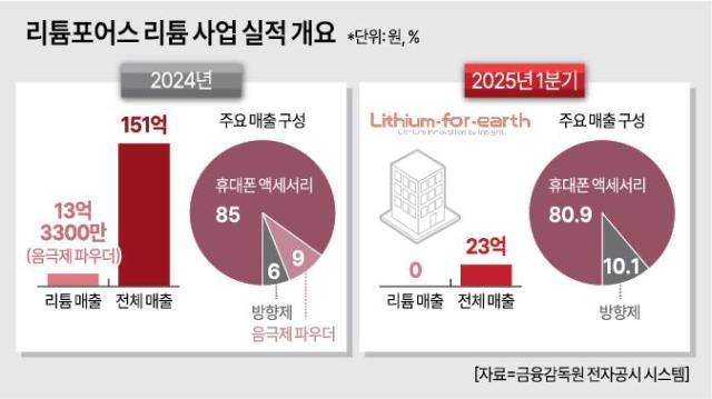 사진아주경제 DB