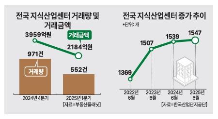 그래픽아주경제