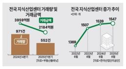[NNA] 日 파이롯트, 印에 법인 설립