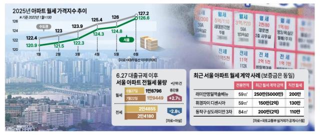 그래픽아주경제