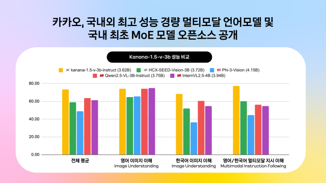 카나나-v 국내외 모델과 비교 도표사진카카오