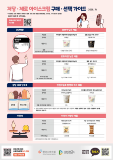 제로라 안심했는데…저당 아이스크림, 열량·포화지방 주의