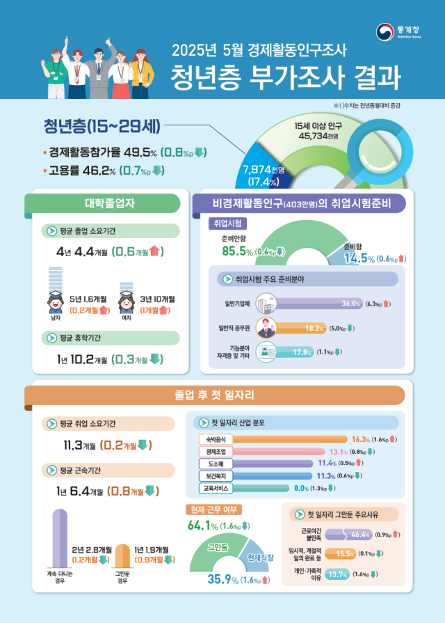 통게청
