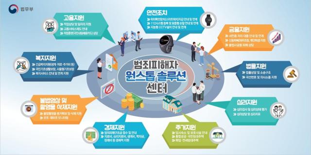 사진법무부