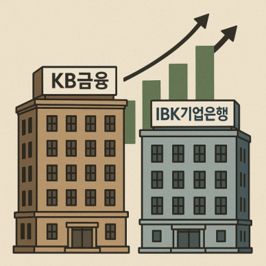 올 상반기 순익 훨훨…KB금융 순수수료↑, IBK 환산이익 효과
