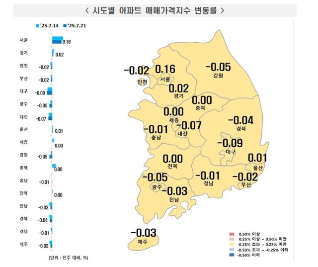 사진한국부동산원