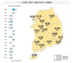 우리금융 상반기 당기순이익 1조5513억원…전년比 11.6% 감소