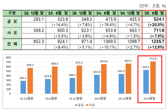 자료금융투자협회