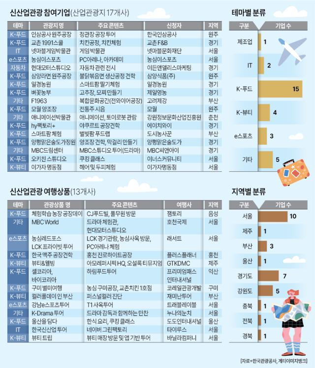 그래픽허하영 기자
