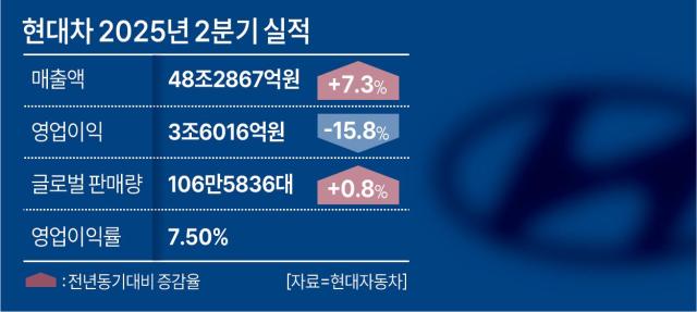 아주경제 DB