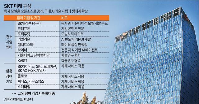 그래픽아주경제