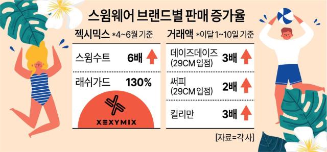 그래픽아주경제 미술팀