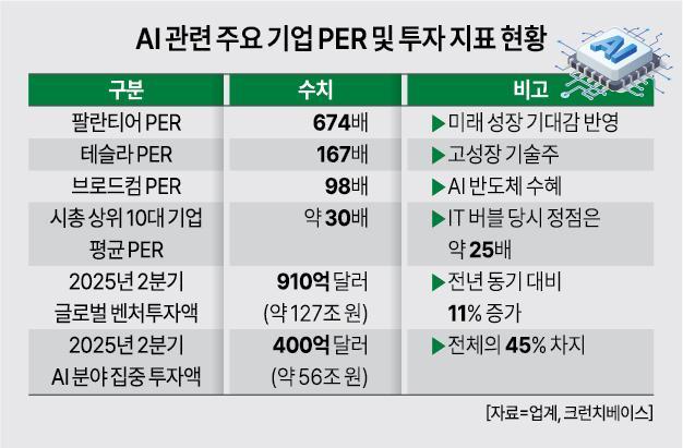 그래픽아주경제