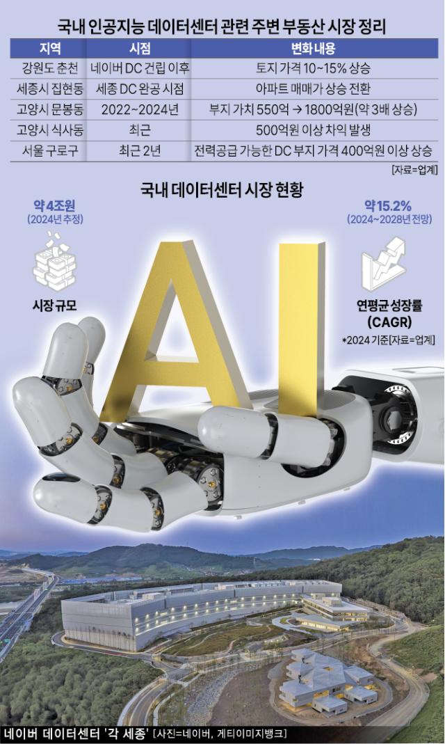 그래픽아주경제