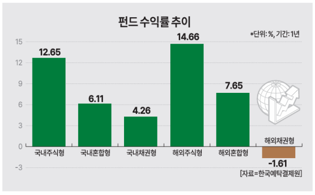 그래픽아주경제