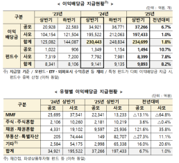 [주간증시전망] 美 관세·FOMC 등 이슈 산적…코스피, 변동성 확대 주의