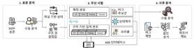 KAIST team discovers single-packet flaw that can disable smartphone modems