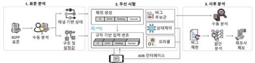 KAIST team discovers single-packet flaw that can disable smartphone modems
