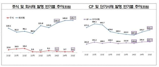 사진금융감독원