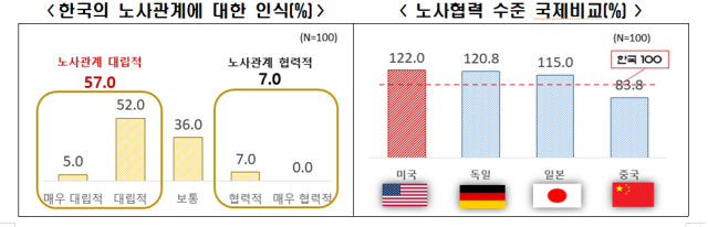 한경협