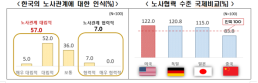 LG디스플레이 2025년 2분기 영업손실 1160억… 연간 턴어라운드 기대