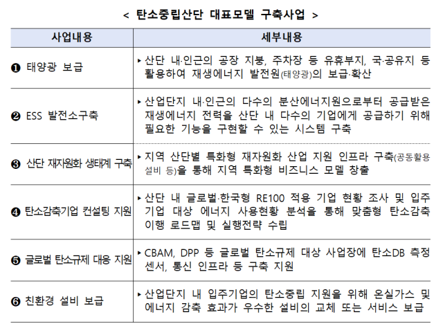 사진산업통상자원부