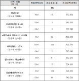 하나은행, 기업 대상 2025 퇴직연금 세미나 성료